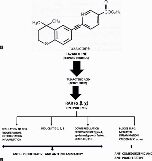 tazarotene